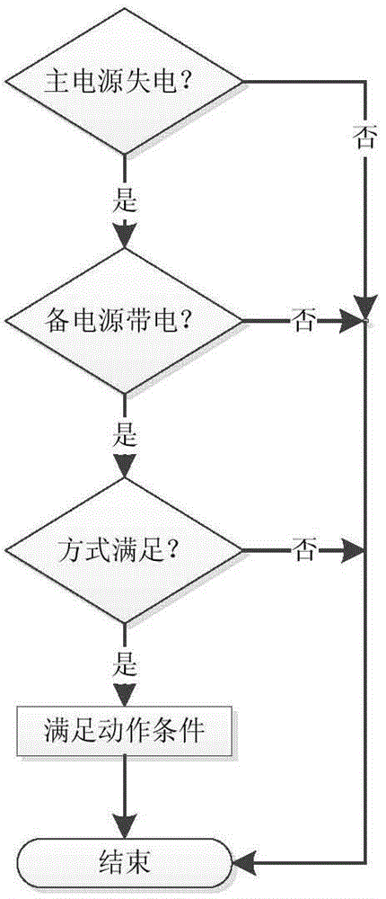 Static safety analysis system with dispatcher accident prediction supporting function