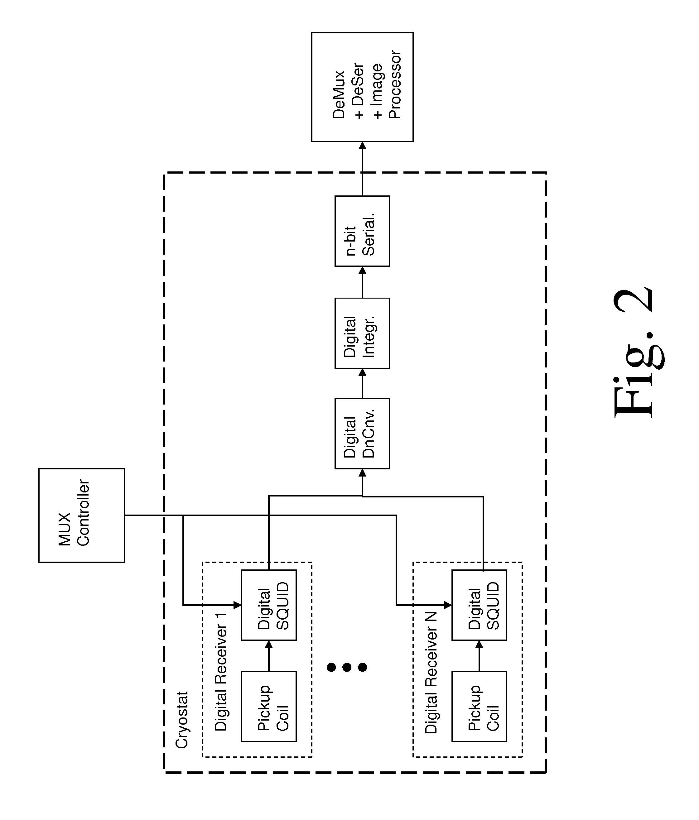 Magnetic resonance system and method employing a digital SQUID