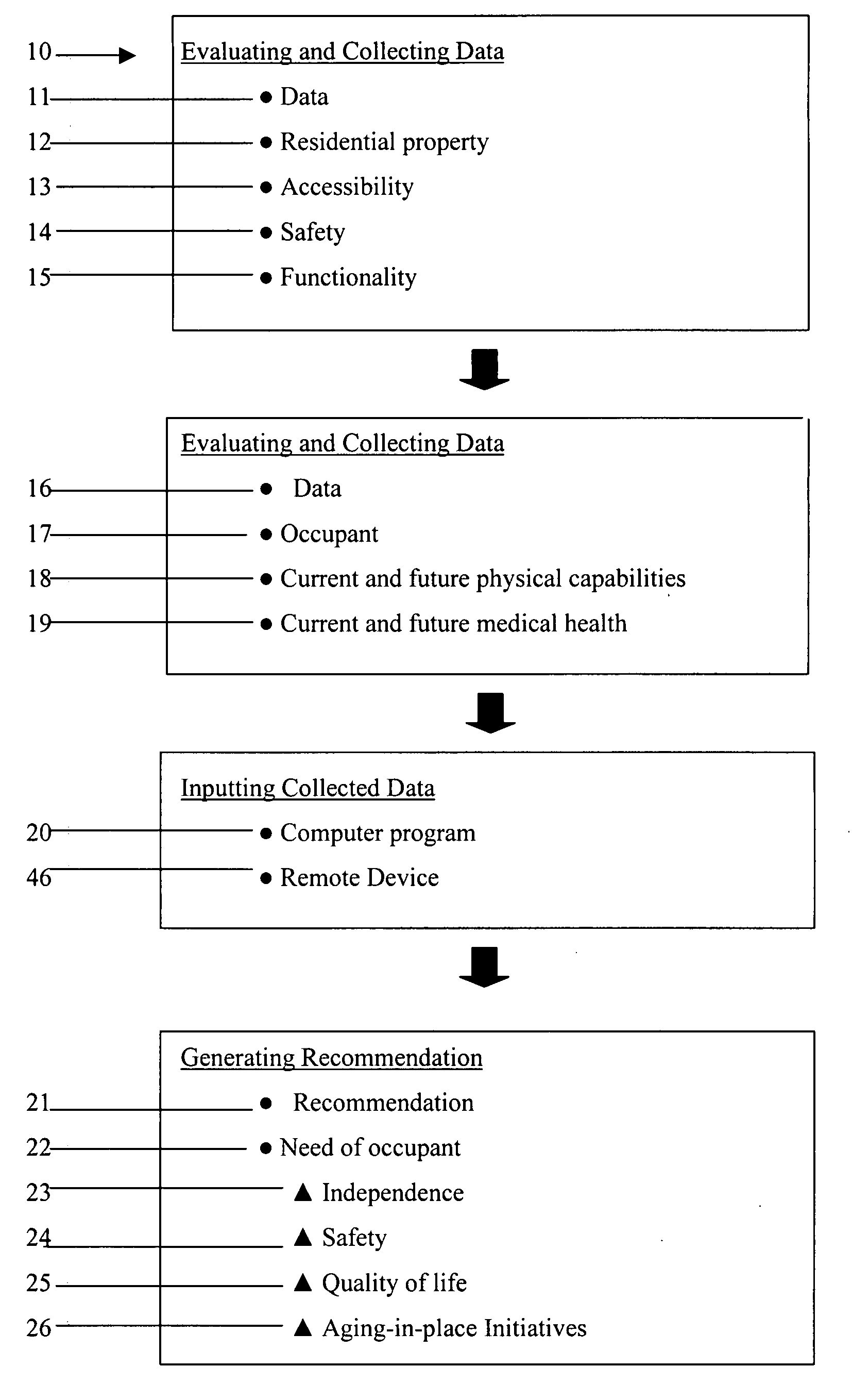 Computer-based method of recommending modifications to residential or commercial property