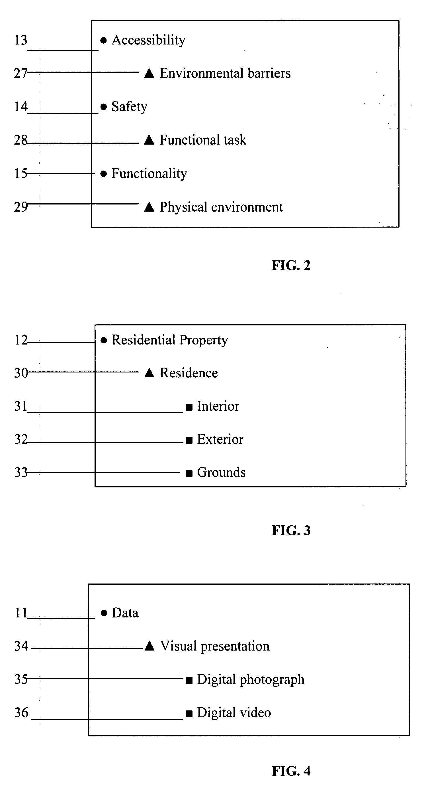 Computer-based method of recommending modifications to residential or commercial property