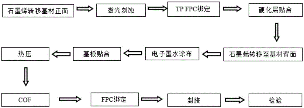 Ultrathin flexible electronic ink touch display screen and manufacturing method