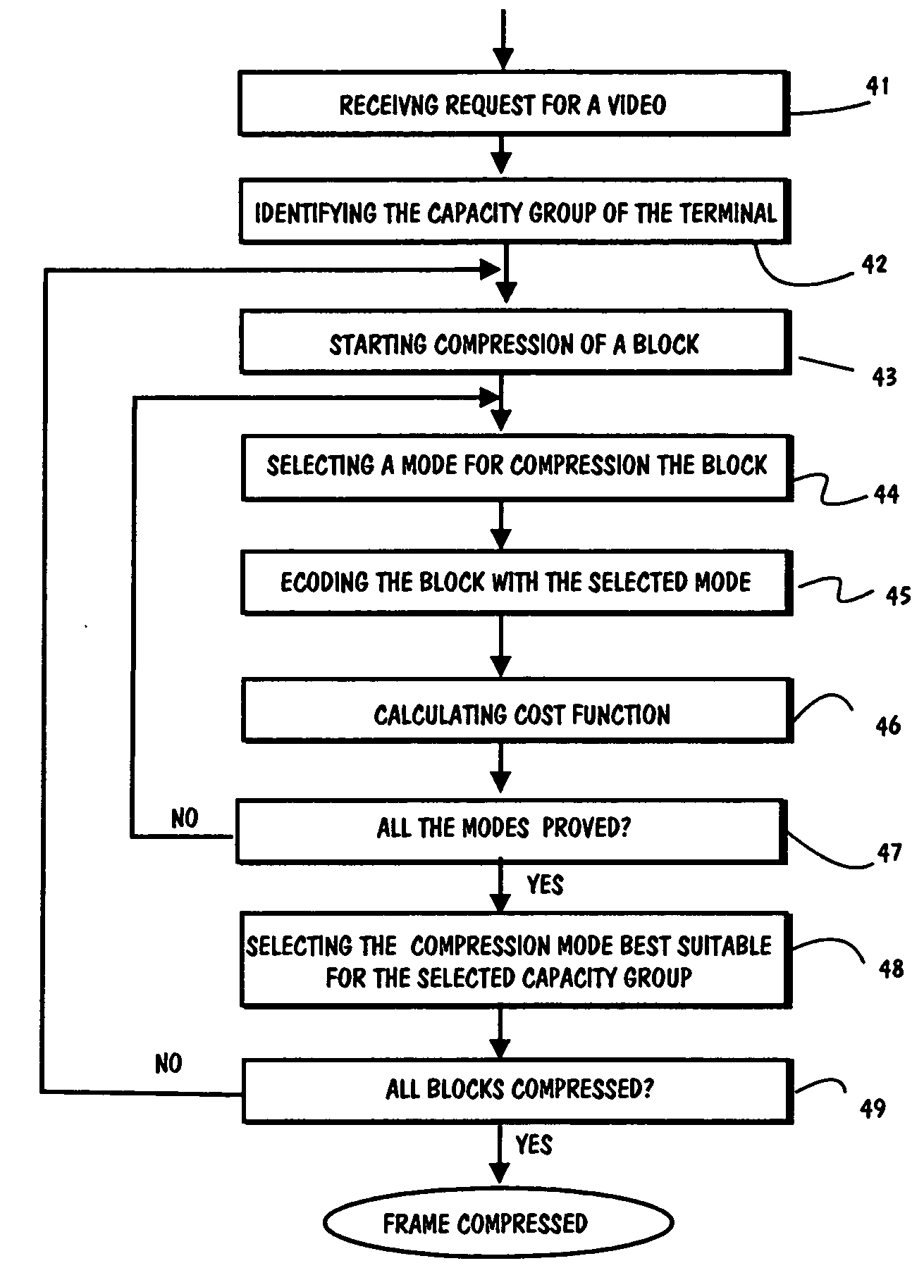 Video compression method optimized for low-power decompression platforms