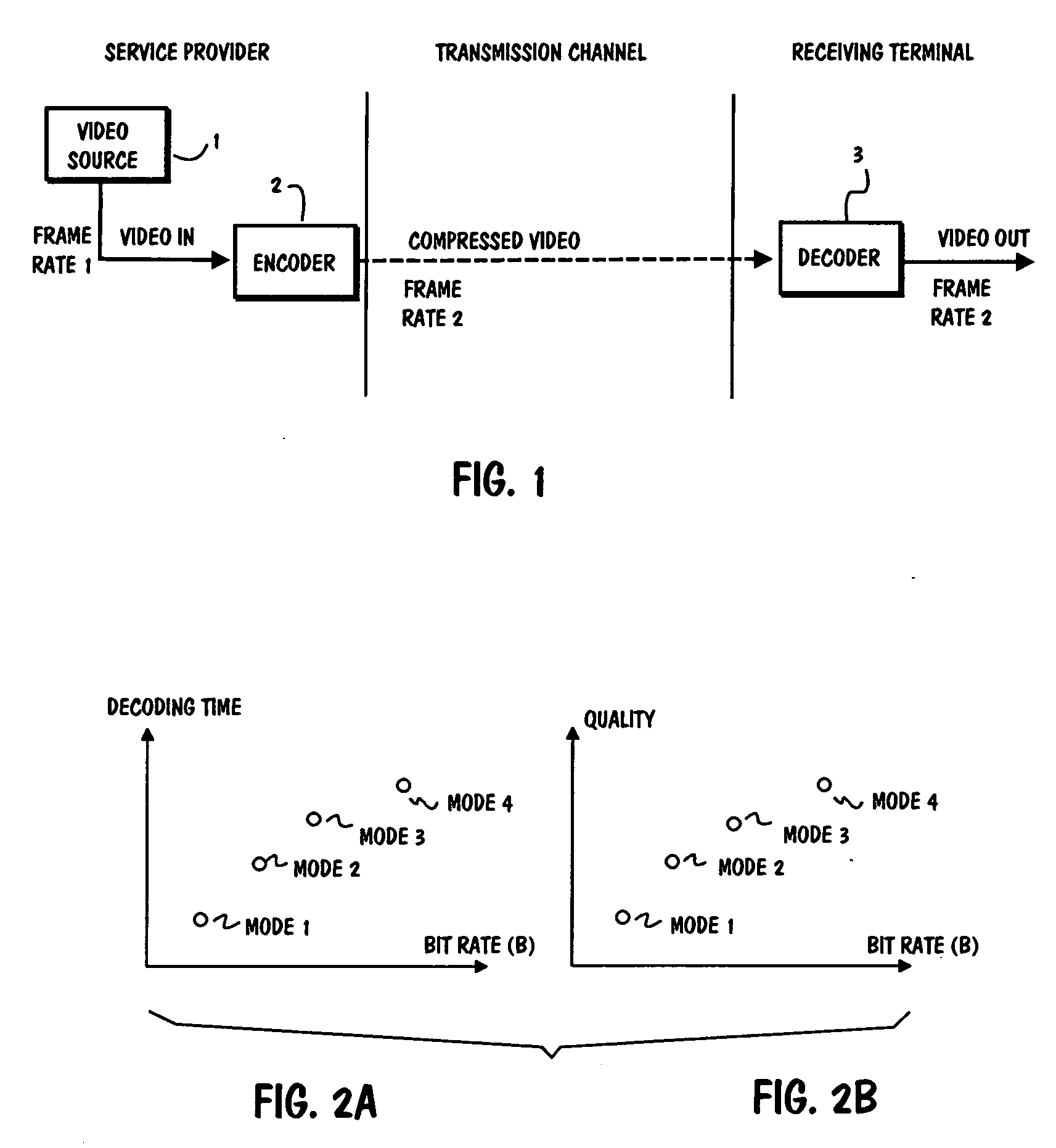 Video compression method optimized for low-power decompression platforms