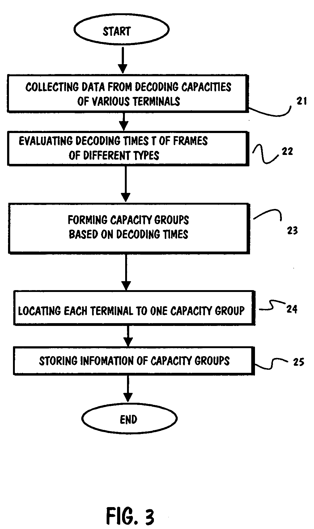 Video compression method optimized for low-power decompression platforms