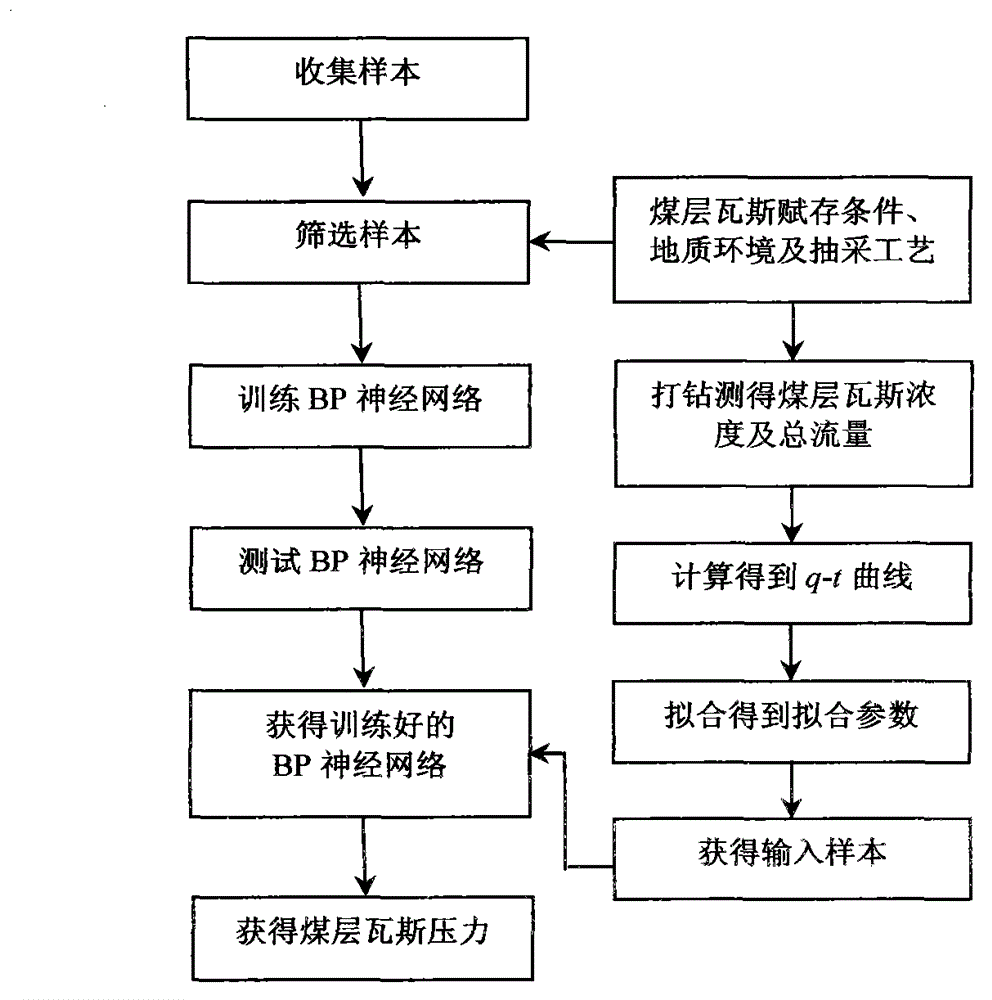 Method and device for determining gas pressure of coal seam