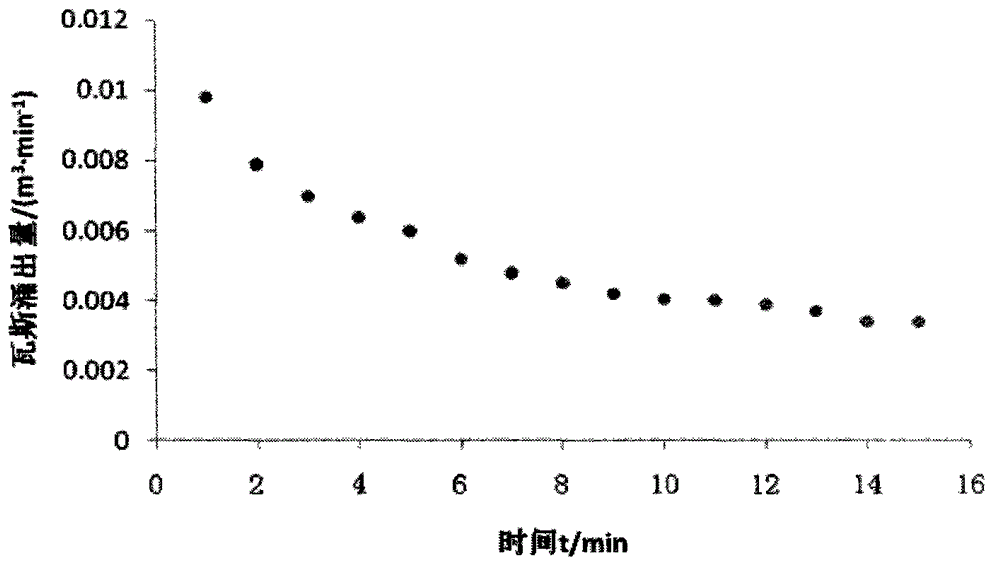 Method and device for determining gas pressure of coal seam