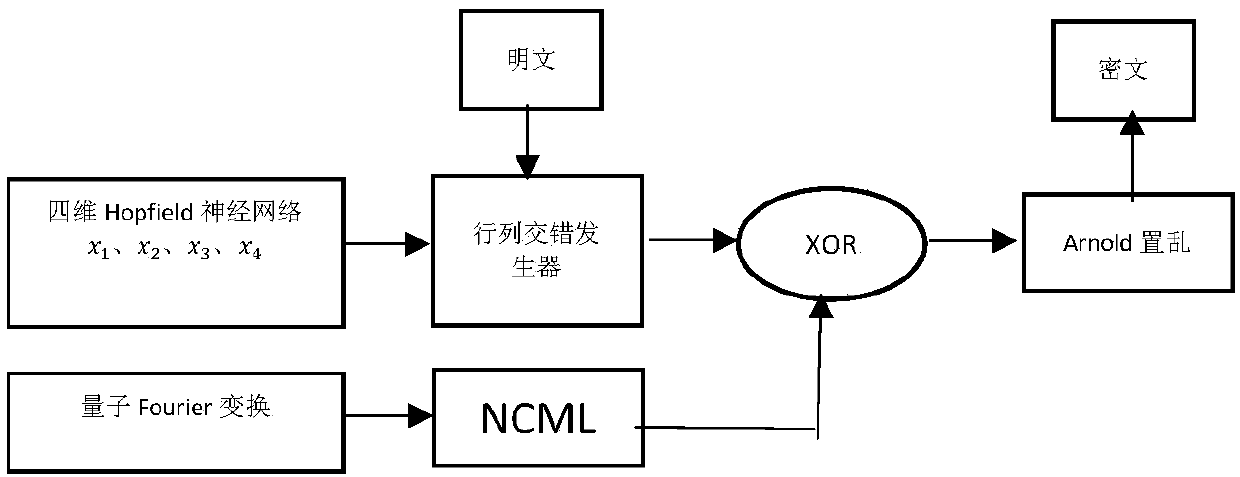 Four-dimensional Hopfield neural network image encryption method based on quantum Fourier transformation