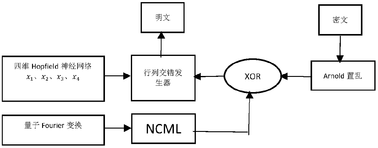 Four-dimensional Hopfield neural network image encryption method based on quantum Fourier transformation