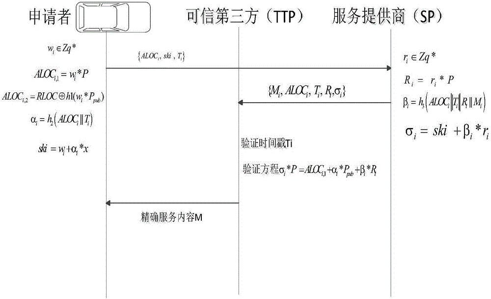 LBS-based anti-attack location privacy protection method for IoV