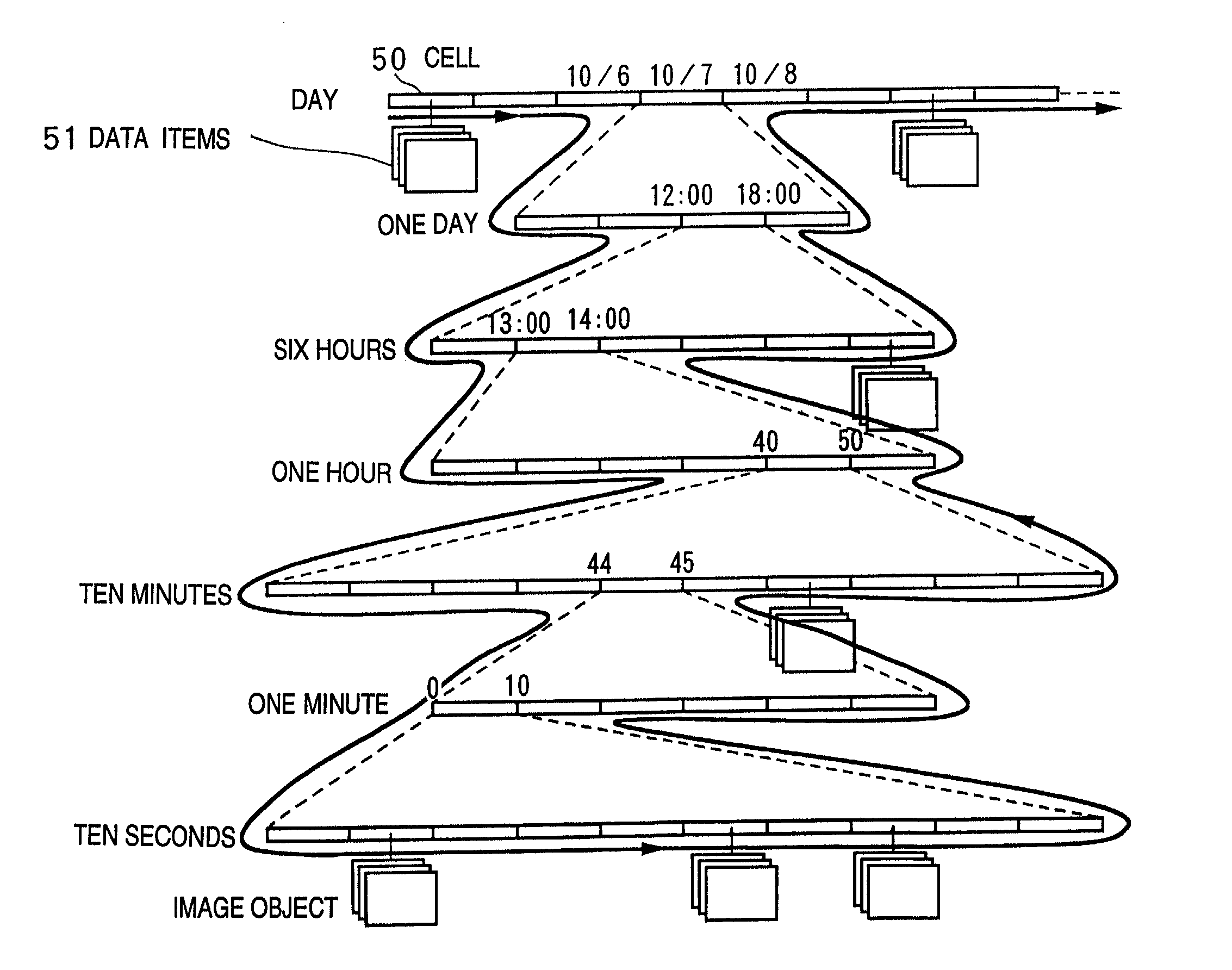 Intuitive hierarchical time-series data display method and system