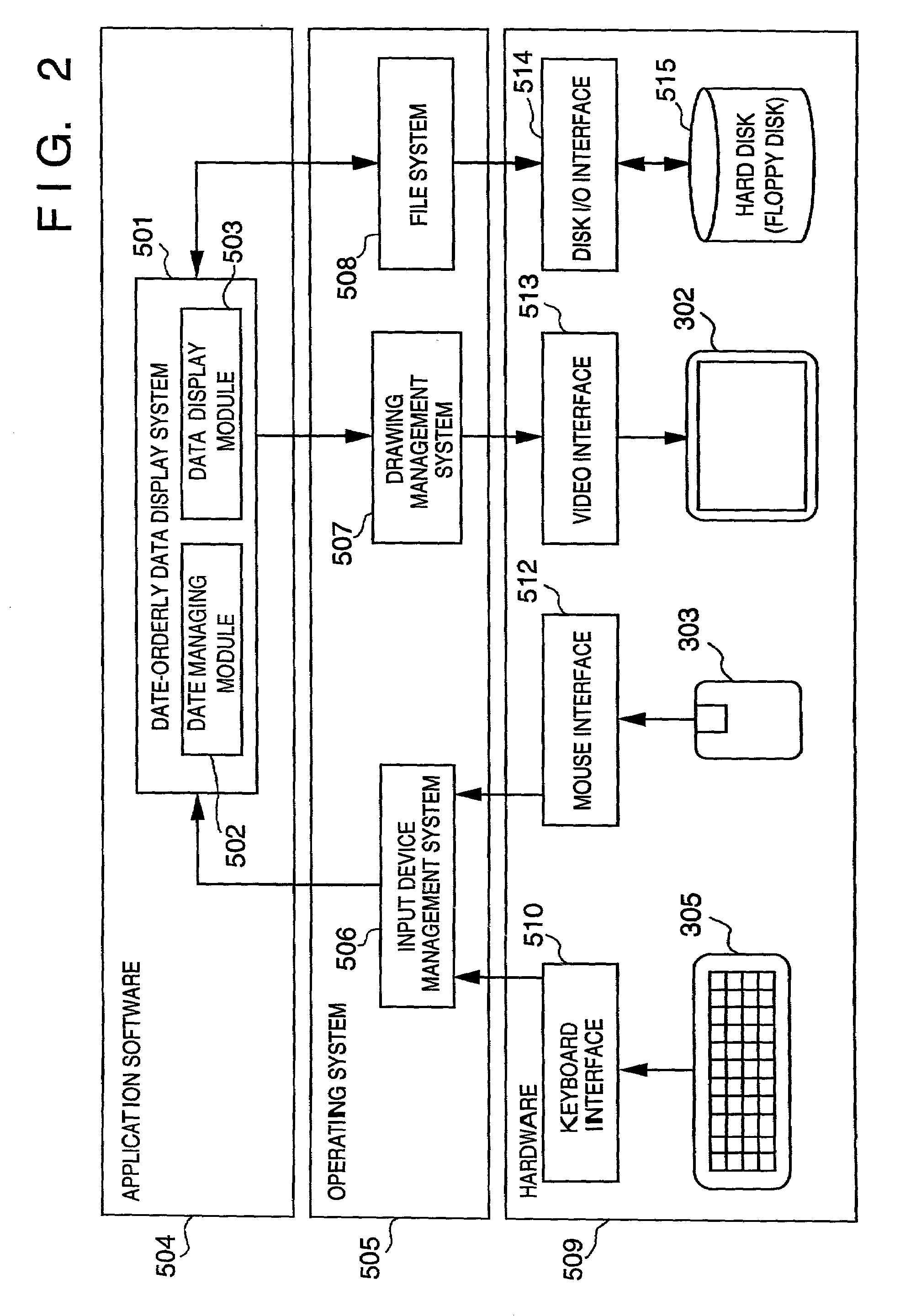 Intuitive hierarchical time-series data display method and system