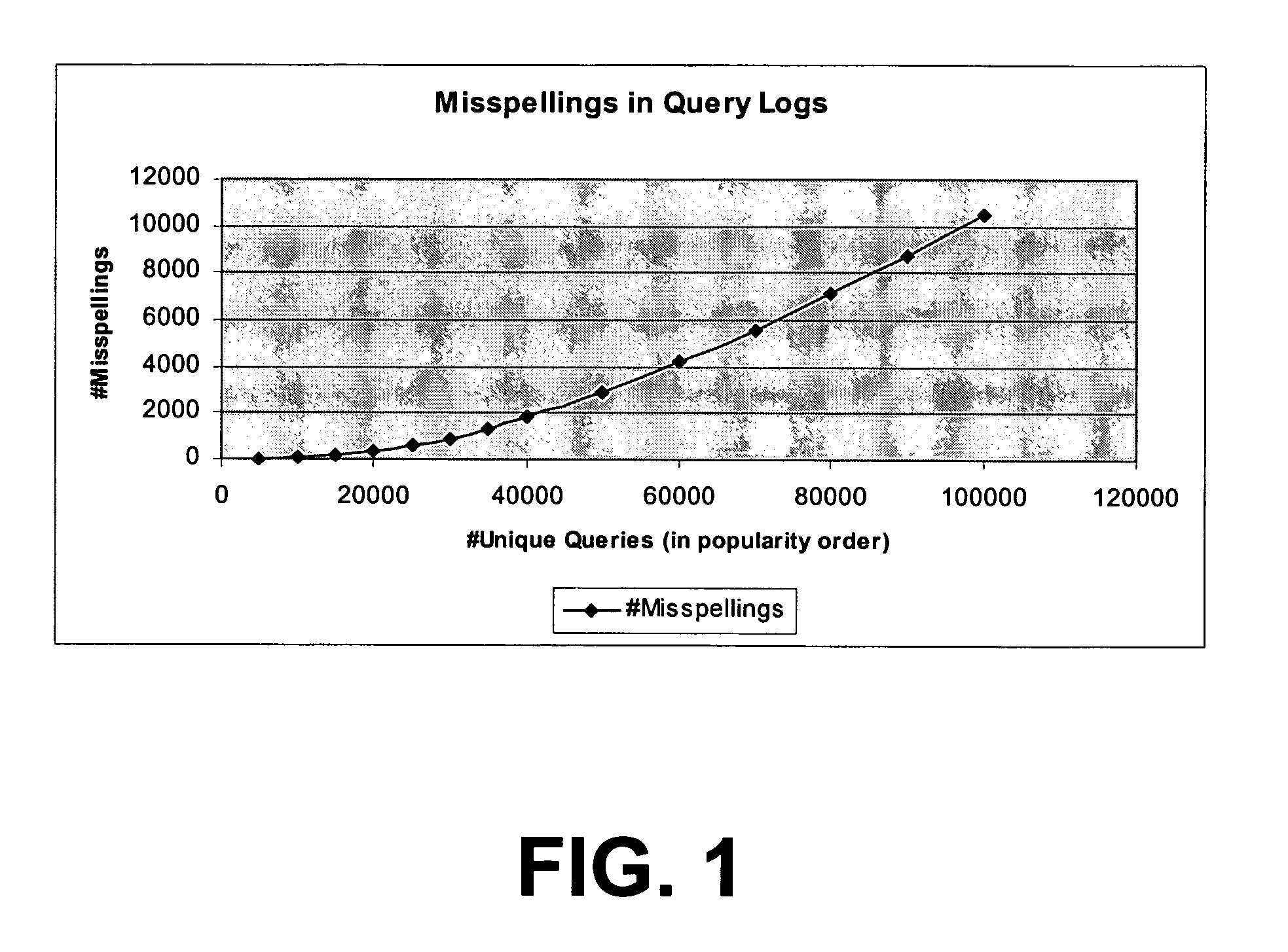 System and methods for providing runtime spelling analysis and correction