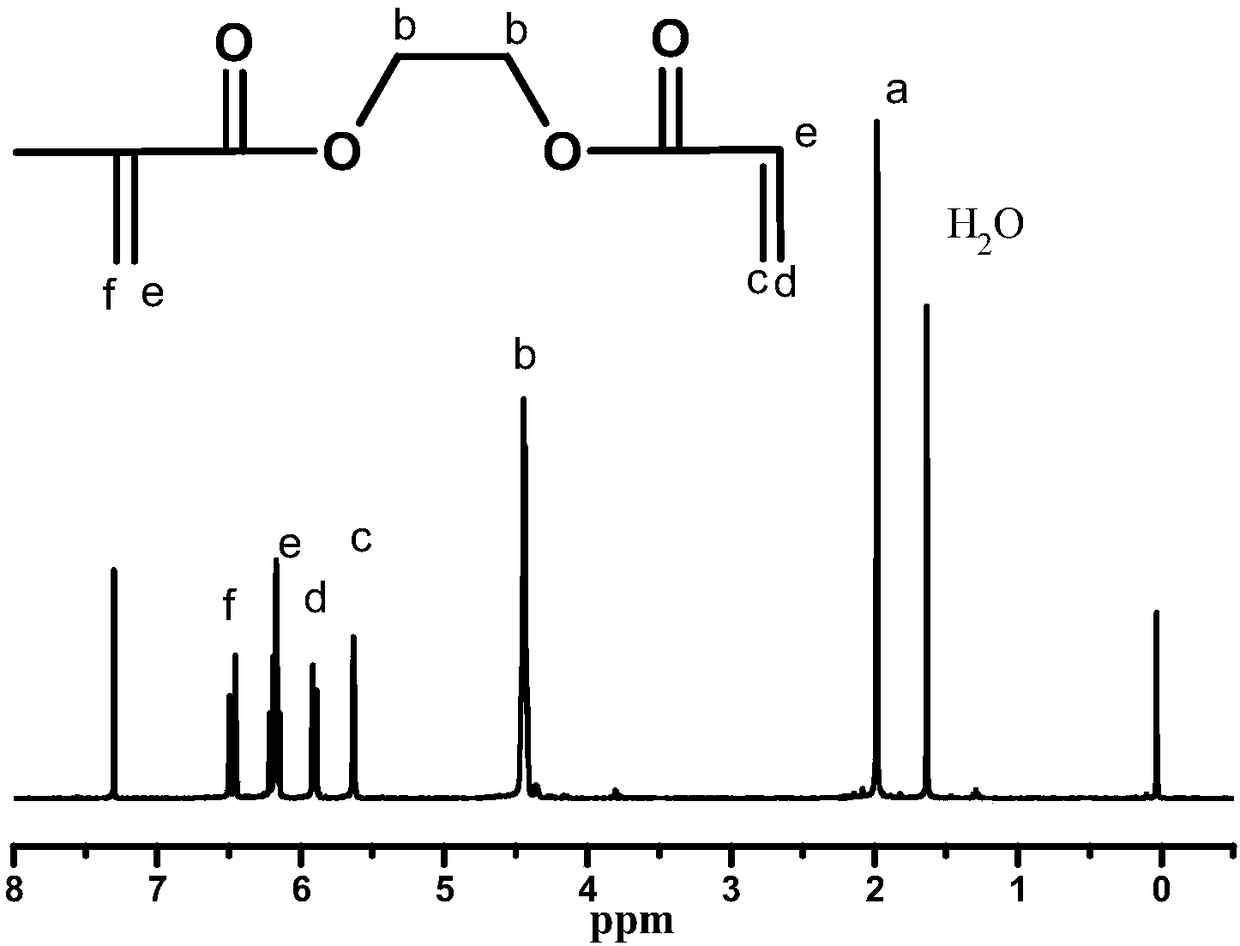 Preparation method of ultra violet (UV) light curing-type polymethyl siloxane with methacrylate structure-contained side group