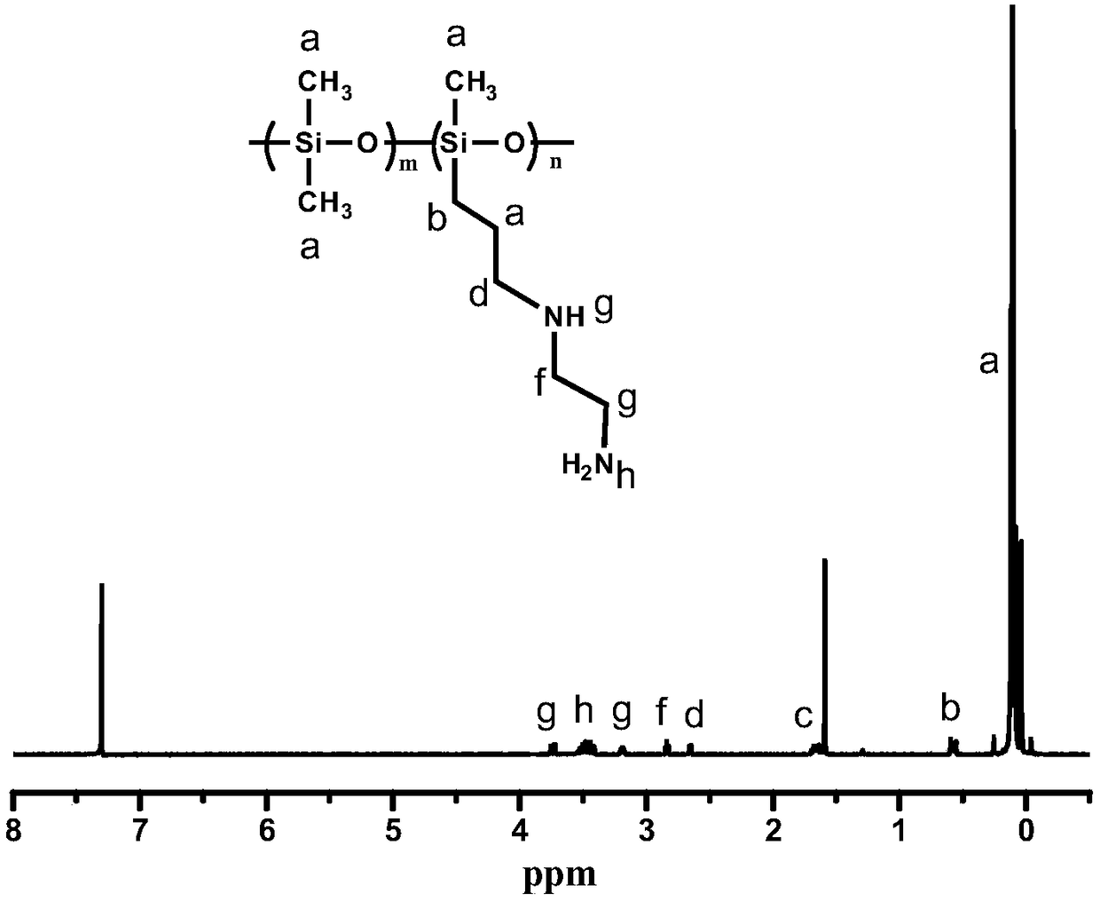 Preparation method of ultra violet (UV) light curing-type polymethyl siloxane with methacrylate structure-contained side group