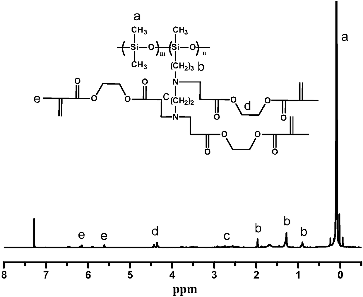 Preparation method of ultra violet (UV) light curing-type polymethyl siloxane with methacrylate structure-contained side group