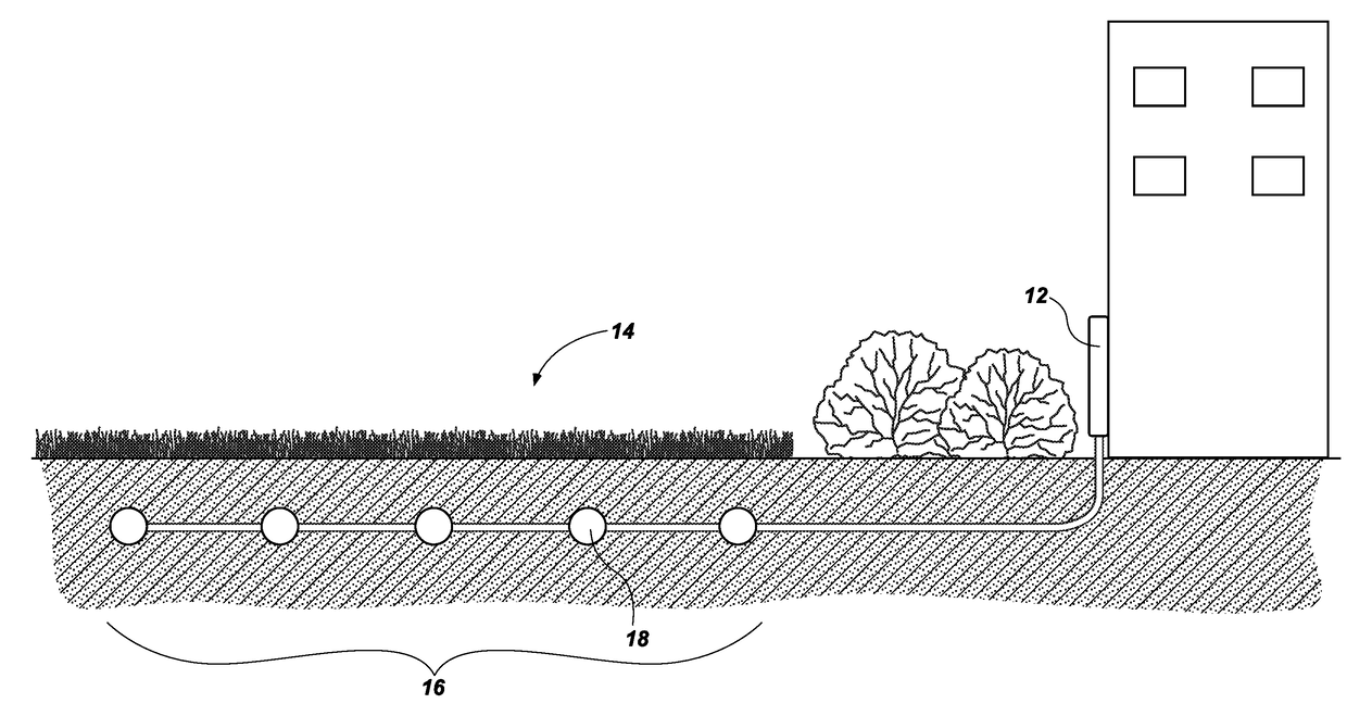 Soil sensor grid