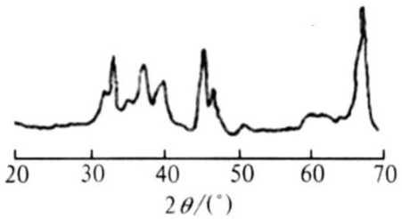 Catalyst with hydrogenation and dimerization functions as well as preparation method and application of catalyst