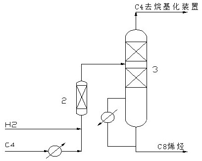 Catalyst with hydrogenation and dimerization functions as well as preparation method and application of catalyst