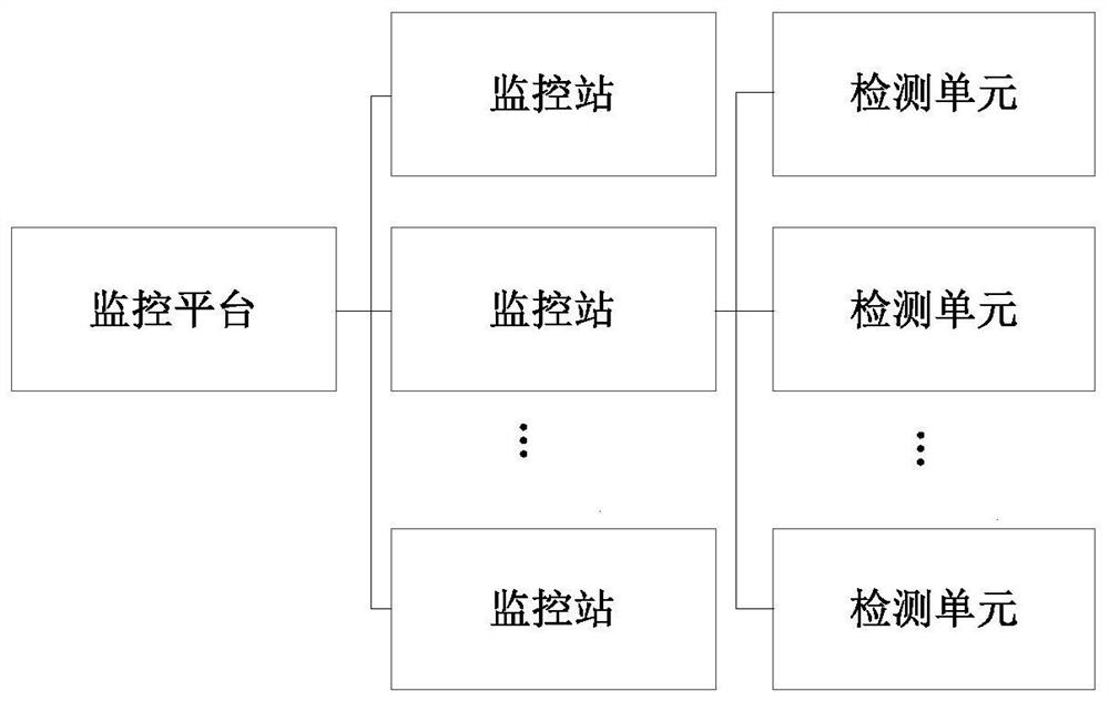 Drainage basin pollutant monitoring system and monitoring method thereof