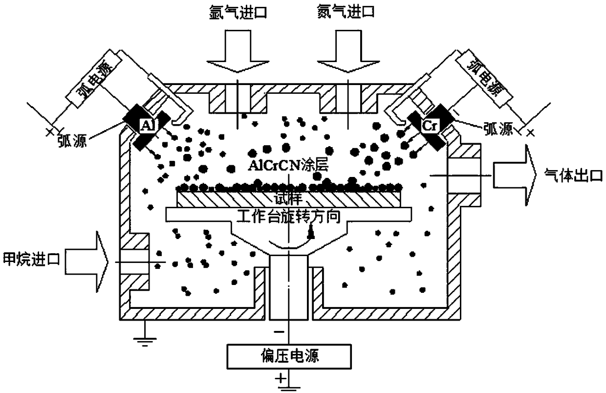 Method for preparing AlCrCN coating on surface of cold working die steel