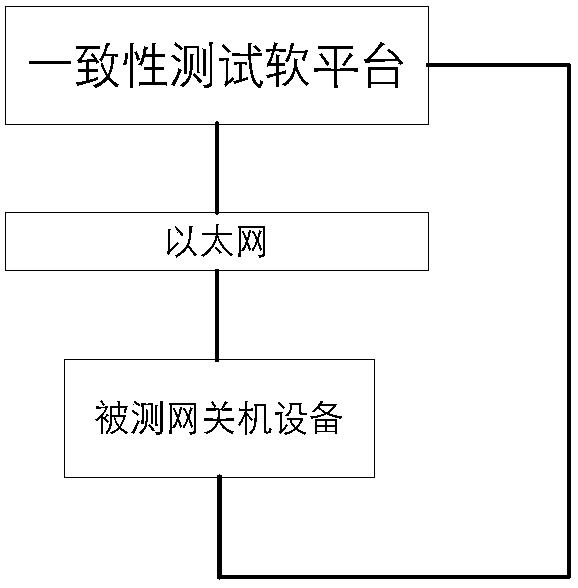 Power system GSP (General Service Protocol) consistency testing system and method