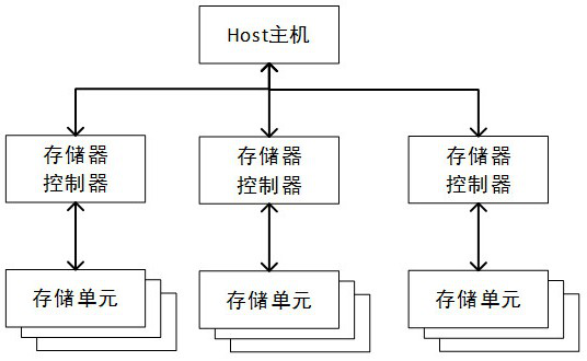 Equivalent residence time recovery method and device, storage medium and electronic equipment