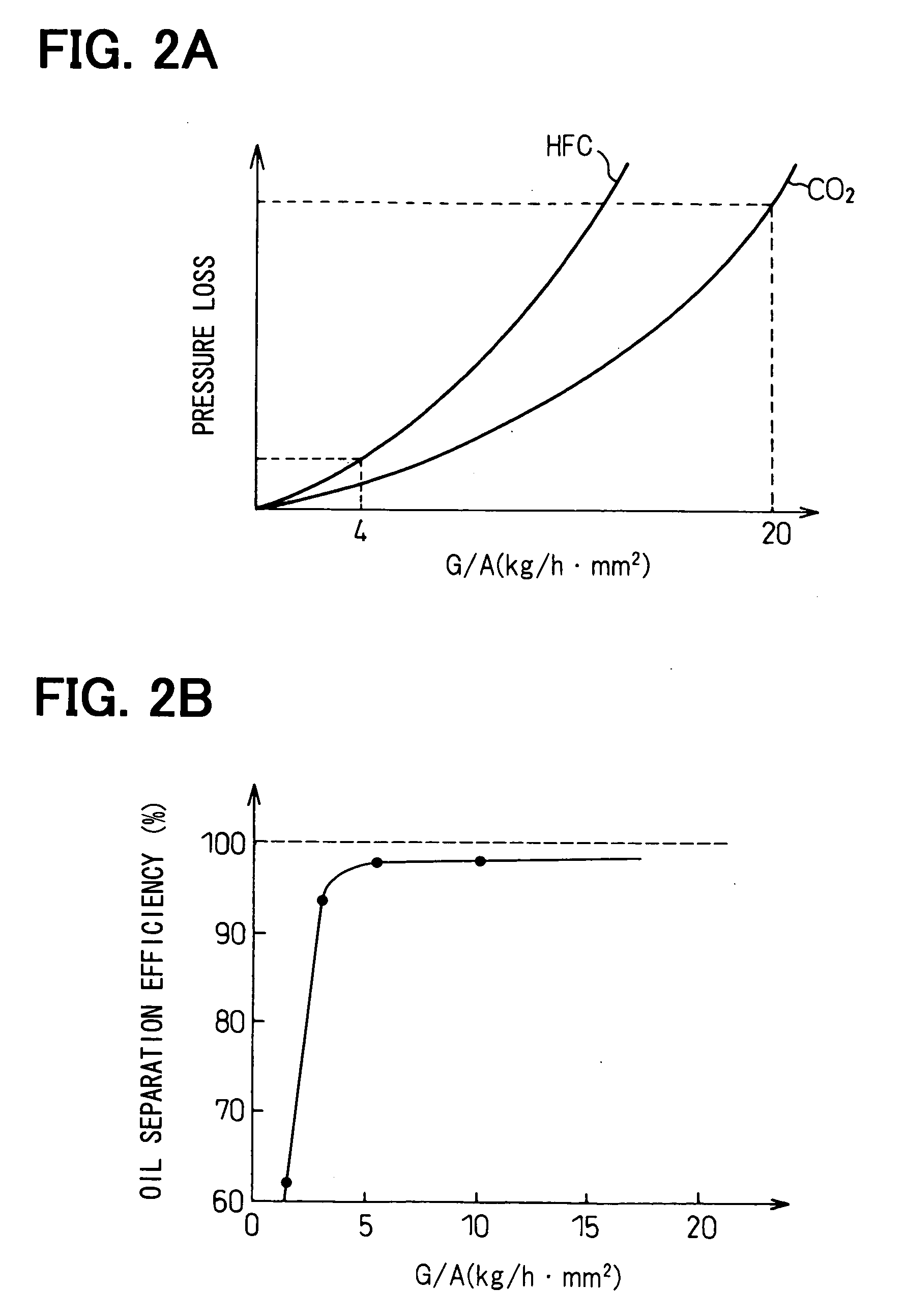 Oil separator and refrigerant compressor having the same