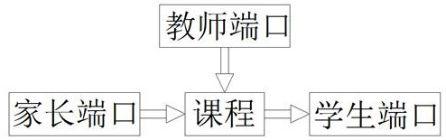 Intelligent interaction system based on Internet learning