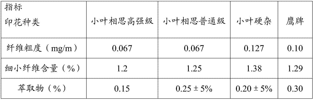 Production method of thermal transfer printing base paper