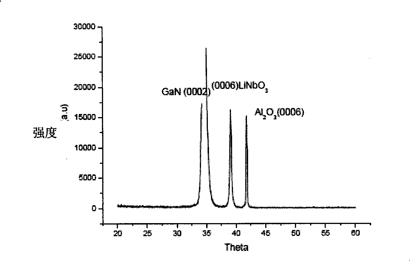 Production method and application of lithium niobate/III family nitride heterojunction ferroelectric semiconductor film