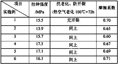 Luminescent material for electric signboard and preparation process thereof