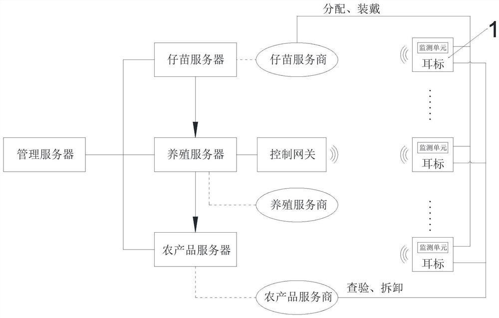 Agricultural product traceability system based on big data