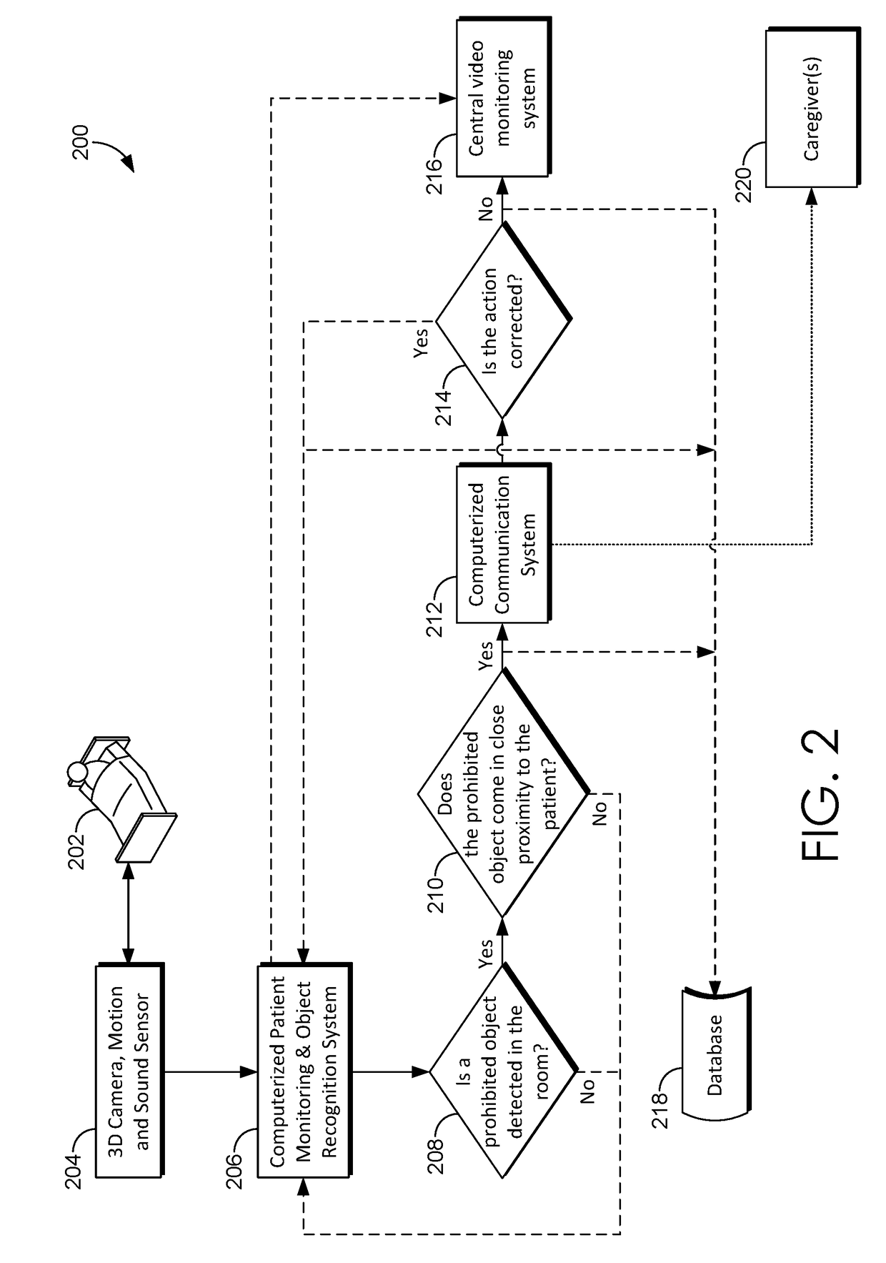 Methods and systems for detecting prohibited objects in a patient room