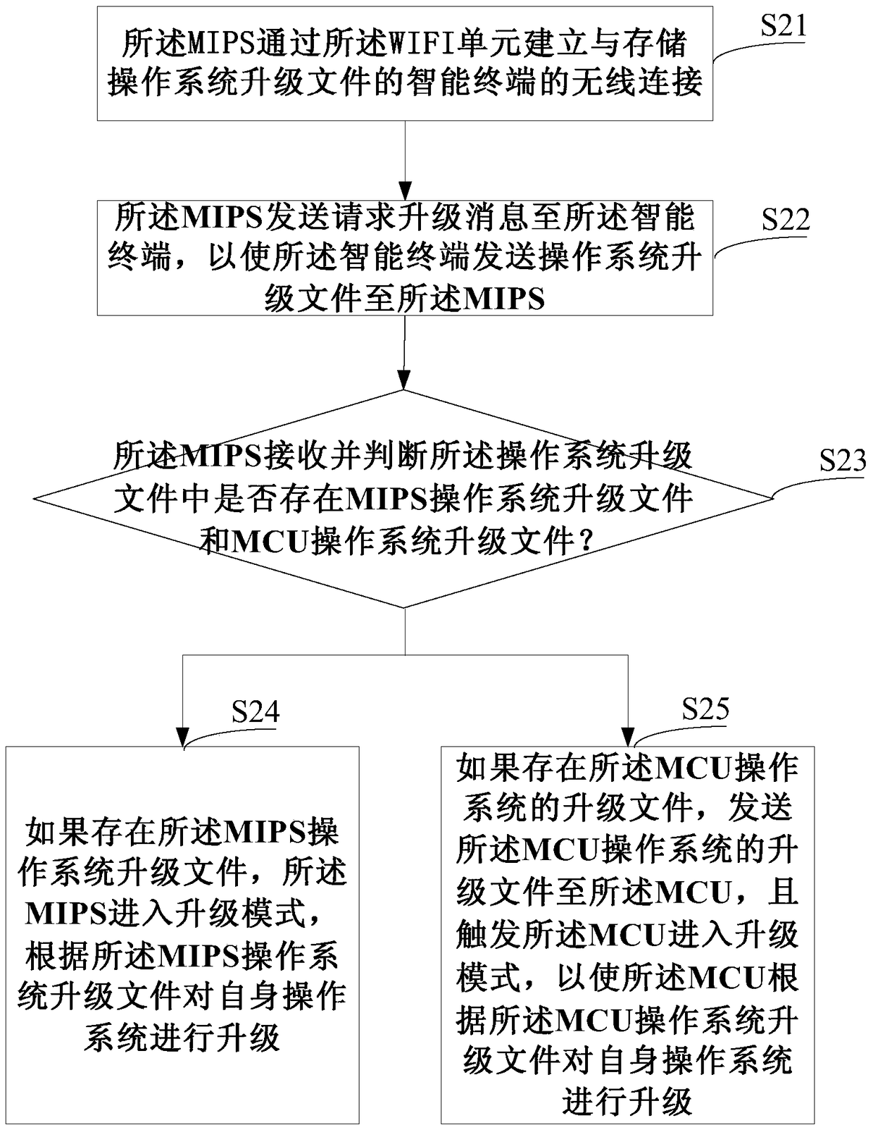 Wi-Fi upgrade method and device for vehicle terminal operating system