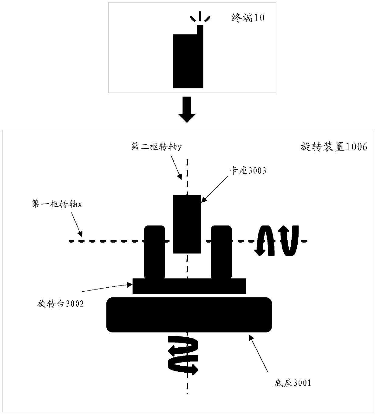 Terminal with infrared remote control function, and infrared remote control pairing method