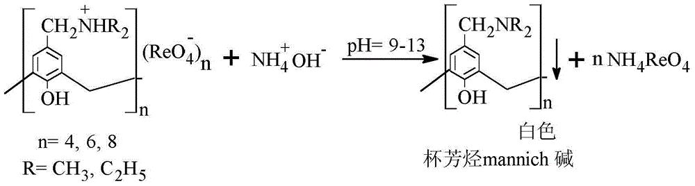 Method for separating and recovering rhenium