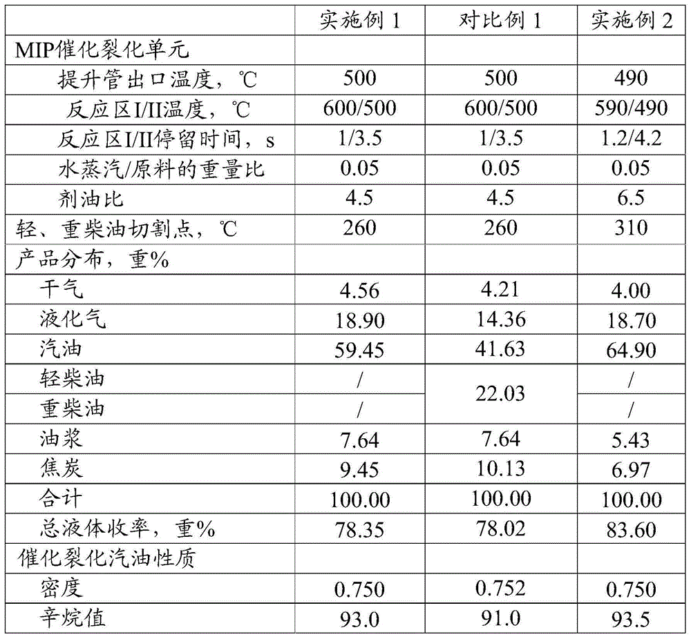 A method of producing gasoline with a high octane number from residual oil