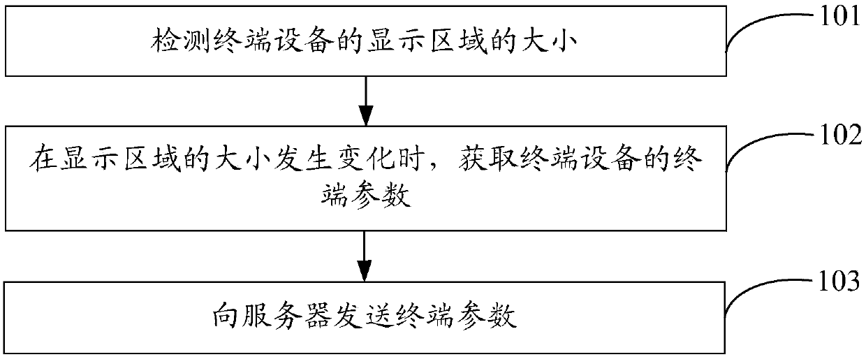 Resource allocation method and system and devices