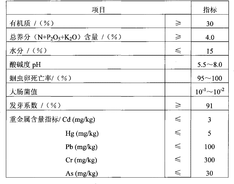 Organic-inorganic slow-released fertilizer and method for preparing same