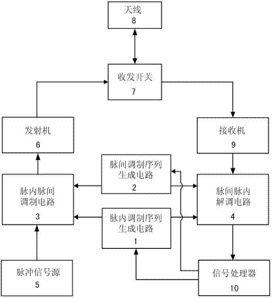 A method for resisting active jamming in wind profile radar signal detection