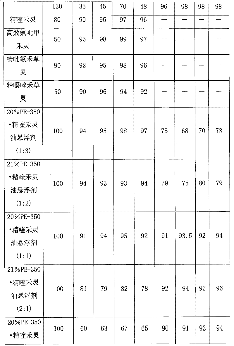 Herbicidal combination for cotton crops