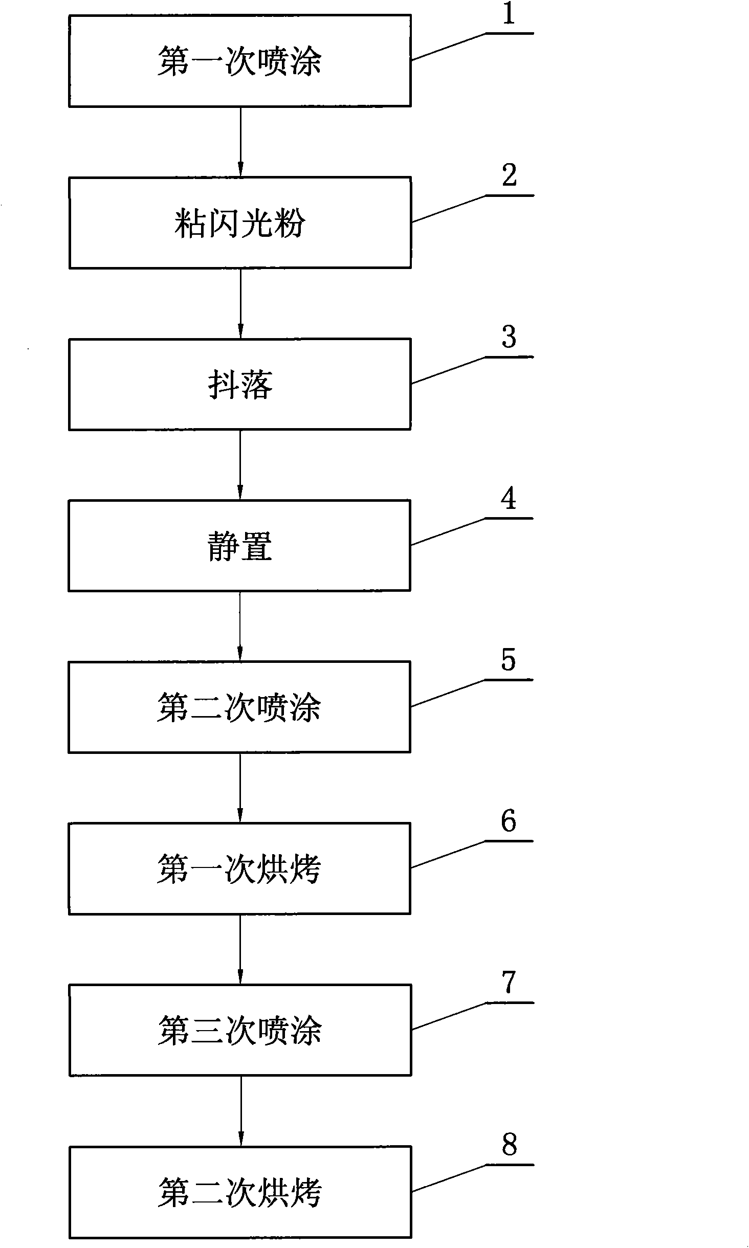 Spraying process of flash powder