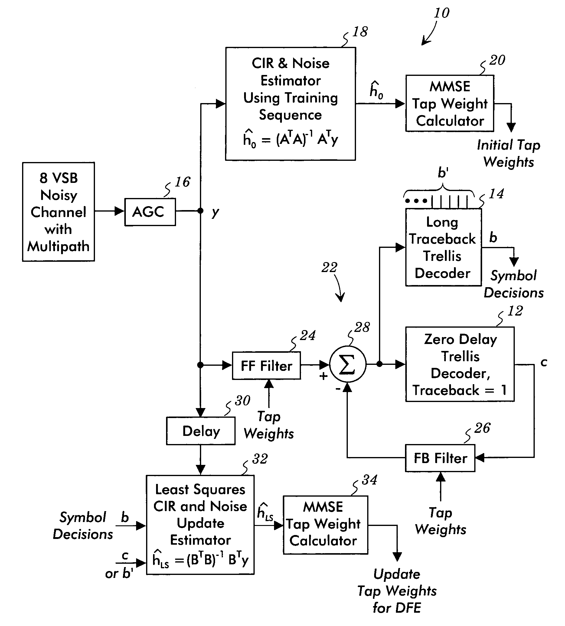 Channel impulse response estimating decision feedback equalizer