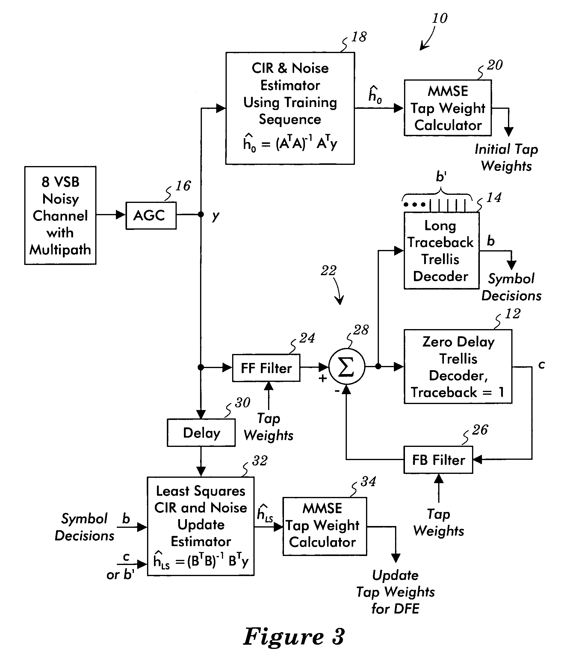 Channel impulse response estimating decision feedback equalizer