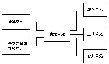 HDFS mass small file processing method and system