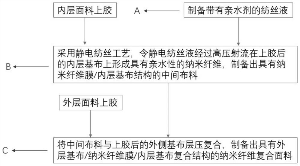 Nanofiber composite fabric and production method thereof