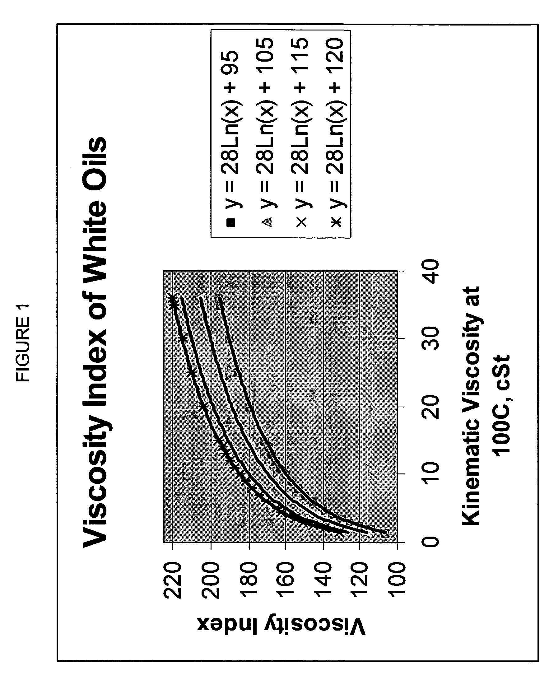 Process to make white oil from waxy feed using highly selective and active wax hydroisomerization catalyst