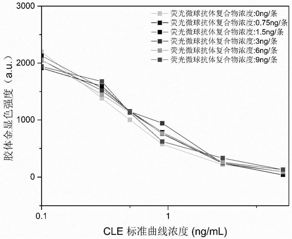 Fluorescent microsphere-colloidal gold dual-color qualitative and quantitative immunochromatographic test strip for detecting clenbuterol hydrochloride and preparation method thereof