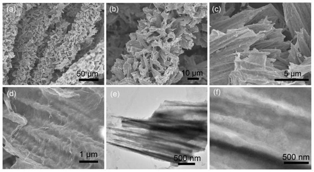 Three-function heterostructure catalyst as well as preparation method and application thereof