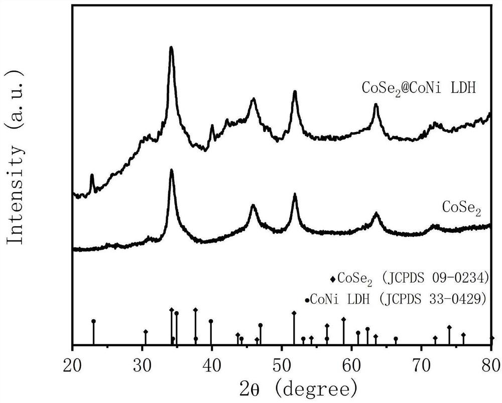 Three-function heterostructure catalyst as well as preparation method and application thereof